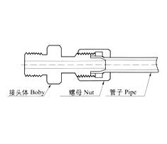 HYG3銅制氣動管路接頭（塑料管用）